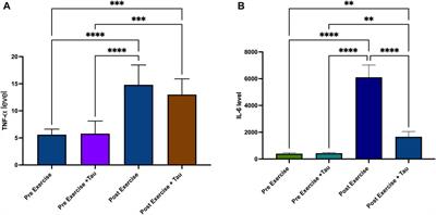 Effect of taurine in muscle damage markers and inflammatory cytokines in running exercise